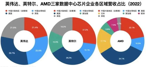 先進封裝技術之爭 巨頭壟斷TSV利刃，中國何時分羹HBM市場？